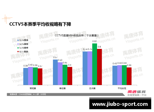 未来NBA球员广告营销趋势分析