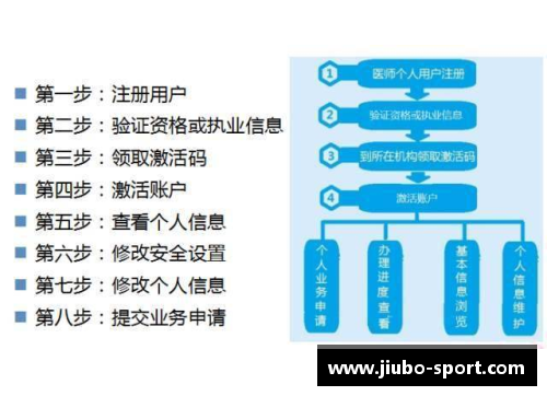 注册球员流程与要求详解