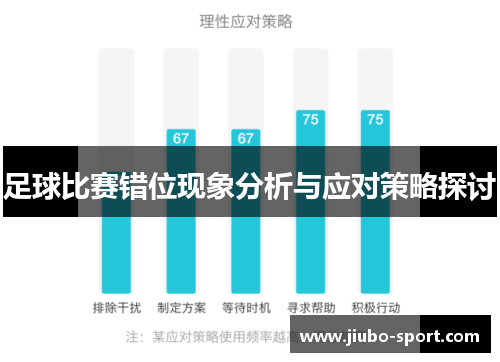 足球比赛错位现象分析与应对策略探讨